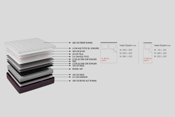 Confort Yatak 180x200 Confort Yatak 180x200
