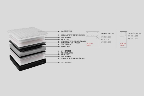 Premium Yatak 150x200 Premium Yatak 150x200
